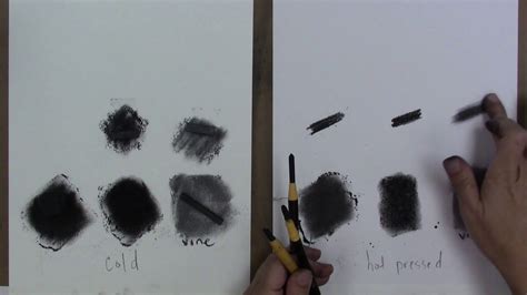 The Basics of Charcoal | Drawing for beginners, Art tutorials, Free art