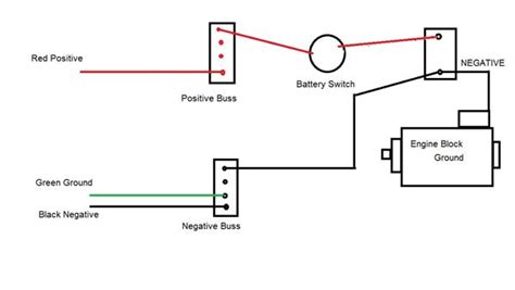 Generator Grounding Diagram