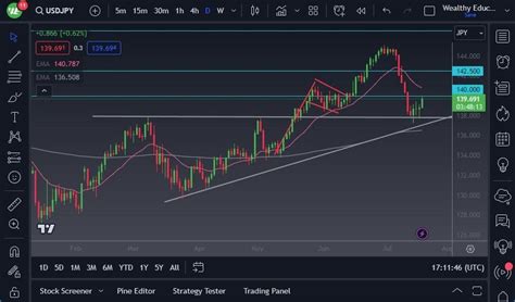 Usd/Jpy Forecast: Japanese Yen Faces Pressure | MENAFN.COM