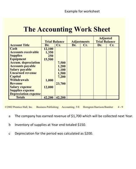 Solved Example for worksheet The Accounting Work Sheet | Chegg.com