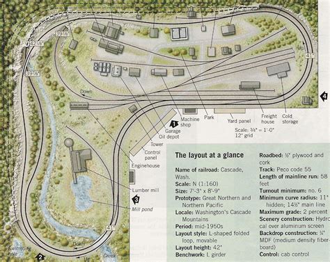 Pin by A. Joe Petrucce on N Scale MRR Layouts & Scenes-Terrain | Ho train layouts, Ho scale ...