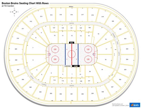 Boston Bruins Seating Charts at TD Garden - RateYourSeats.com