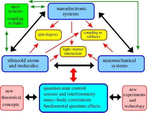 Branches Of Physics Concept Map - Gretel Hildagarde