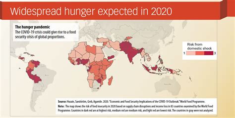 Infographic: 2020 Global Report on Food Crises – IMF F&D