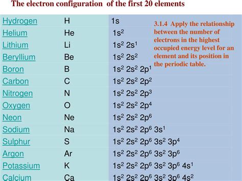 First 20 Elements Of The Periodic Table With Valence Electrons | Elcho Table