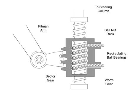 Steering Systems 101: Rack-and-Pinion vs. Recirculating-Ball - Hot Rod ...