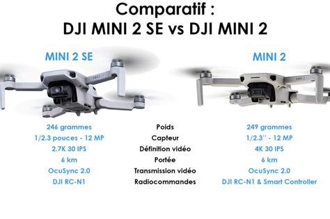 DJI Mini 2 SE vs Mini 2