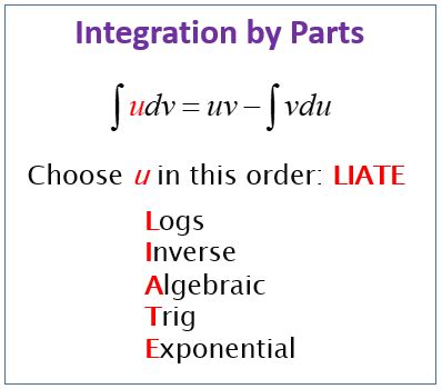 Integration by Parts - MATH MINDS ACADEMY