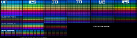 Comparison between VA vs. IPS. vs TN: Color and Viewing Angle : r ...