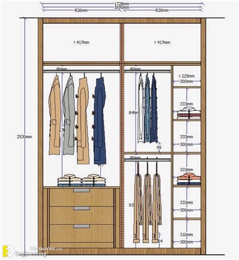 Standard Wardrobe Closet Design Guidelines