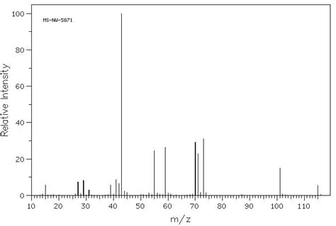 T-PENTYL ACETATE(625-16-1) 1H NMR spectrum