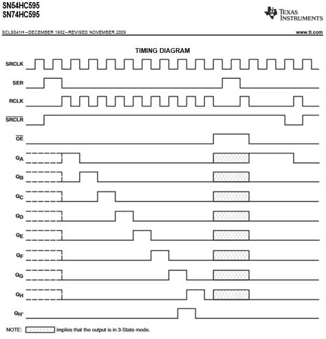 Timing Diagram Basics — Rheingold Heavy