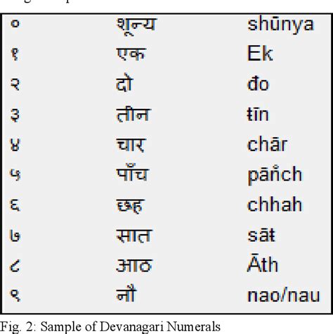 Figure 2 from Recognition of Handwritten Devanagari Numerals | Semantic Scholar