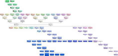 Abraham Lincoln Family Tree