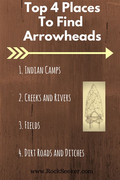 Native American Indian ARROWHEADS: The Ultimate Informational Guide