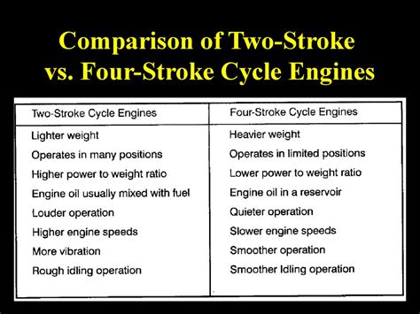 Engine Components and Operation - online presentation