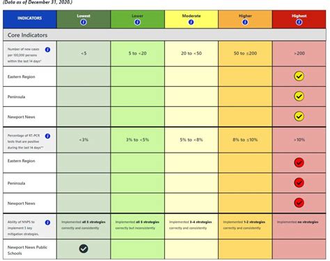 Newport News Public Schools postpones return to in-person learning ...