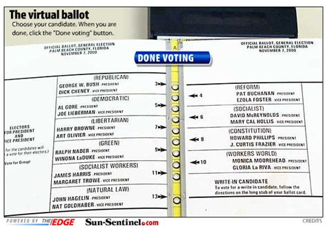 The Butterfly (ballot) Effect – Just Bear With Me…