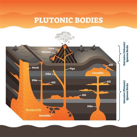 452 Dike Formation Images, Stock Photos, 3D objects, & Vectors | Shutterstock