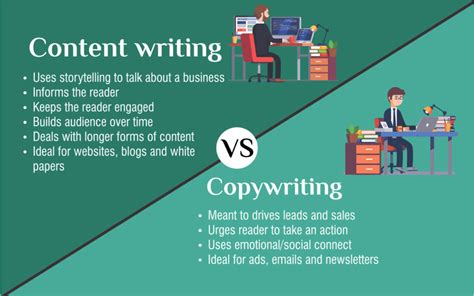 The Complete Guide to Copywriting | Pepper Content