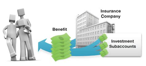 Variable Universal Life Insurance | Harford Retirement Planners