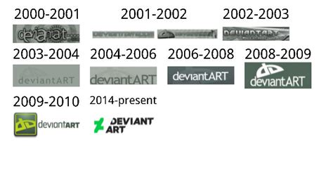 Evolution of DeviantArt (2000-2014) by 20thCenturyFoxRoblox on DeviantArt