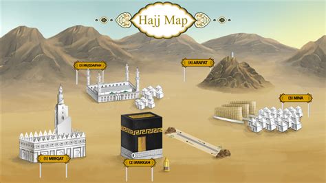 Hajj Karne ka Tariqa - Method of Performing Hajj and its Importance