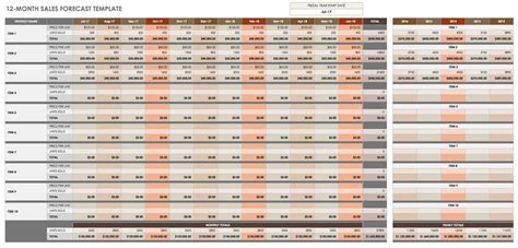 Business Forecast Spreadsheet Template – PARAHYENA