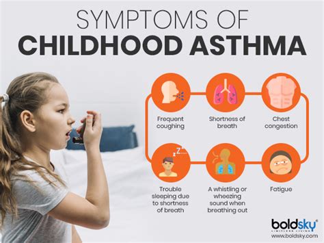 Childhood Asthma, Its Symptoms, Causes, Prevention & Treatment ...