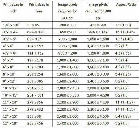 Pixel Size Chart | ubicaciondepersonas.cdmx.gob.mx