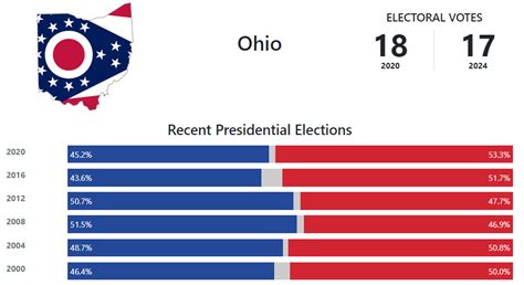 2024 Election Results Ohio - Genny Jourdan