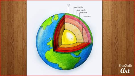 How to draw Earth Layers Diagram Drawing || Easy way to draw science Pos... | Earth drawings ...