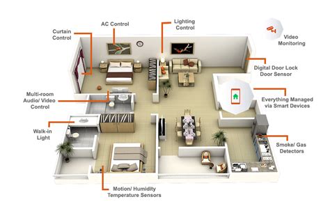 Smart Homes – Silop Automation