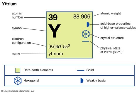 Yttrium | chemical element | Britannica