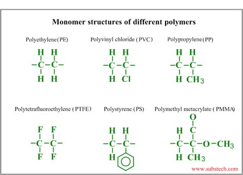 Polymer structure [SubsTech]