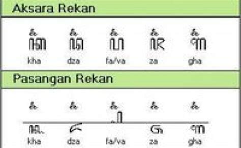 Seputar Aksara Jawa Yang Perlu Kamu Ketahui - Riset