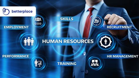 Components of Human Resource Management - BetterPlace