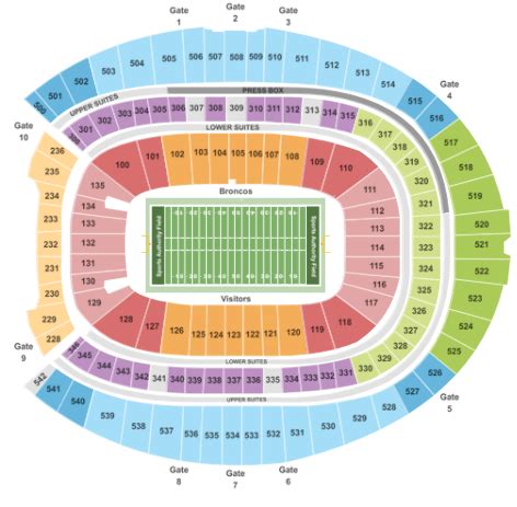 Denver Broncos Mile High Stadium Seating Chart | Elcho Table