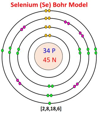 What is the Bohr model for Selenium? - Chemistry QnA