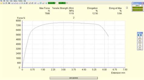 Tensile test graph on uncoated sample | Download Scientific Diagram