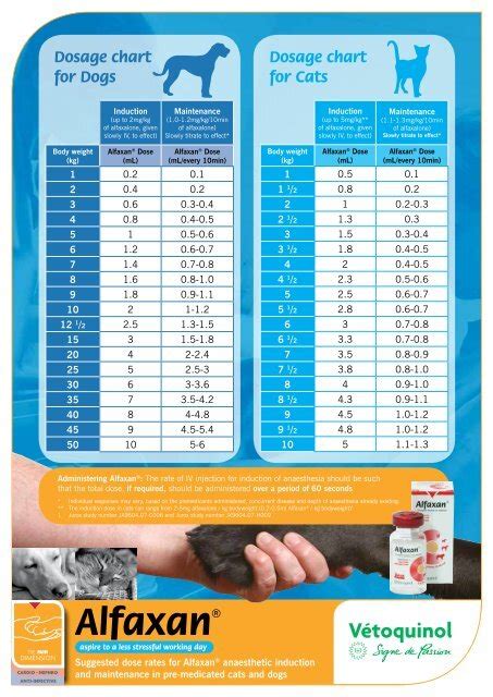 Domitor Dosing Chart For Dogs