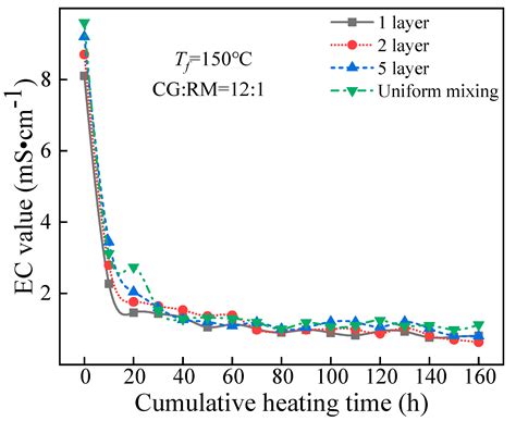 Minerals | Free Full-Text | Co-Disposal of Coal Gangue and Red Mud for Prevention of Acid Mine ...