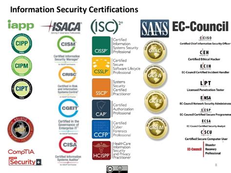 IT Security Certifications - Professional Development - Indeni Community