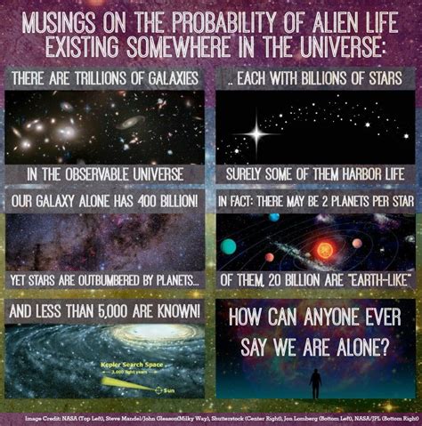 Fermi paradox, Paradox, Astronomy pictures