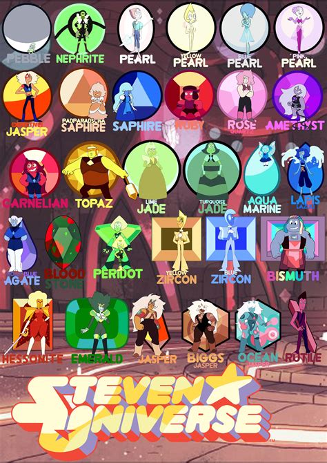 Steven Universe- Ultimate Poster (part 2-gems) : r/stevenuniverse