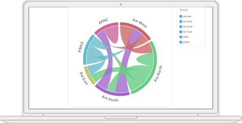 D3 Chord Diagram | Infor Marketplace