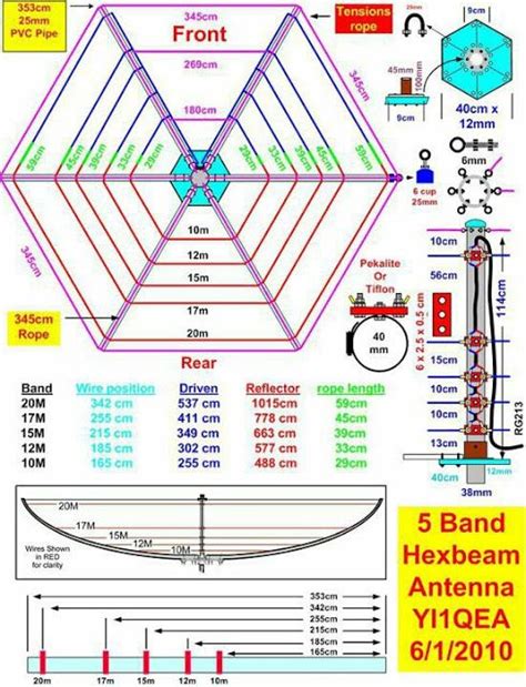 Hex beam antenna cheat sheet for ham radio. Fiberglass Tubes, Wire, and Rope available at http ...