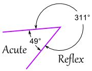 Reflex Angles