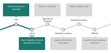 Study in Germany: Timeline for Summer Intake 2023 | Articles - Study ...