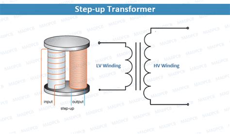 Step Up Transformer Diagram